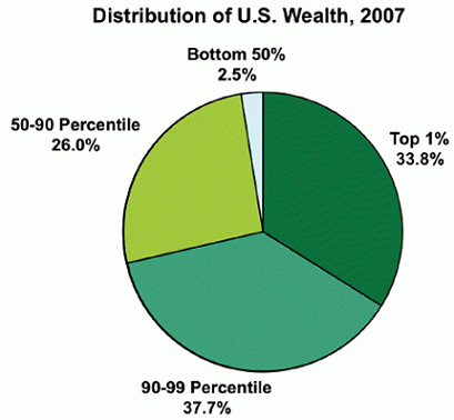 Inequality