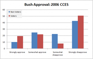 Bush2006