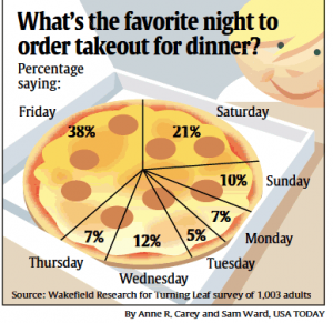 Favorite-Night-Takeout-Pie