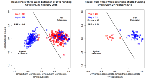 DHS_Funding_vote_114